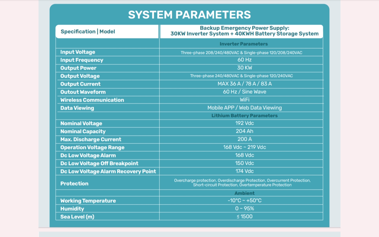 Battery Emergency Backup Systems vs Diesel Generators