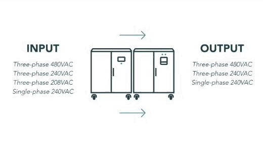 The Necessity of Industrial Backup Power Supply Systems for Modern Operation